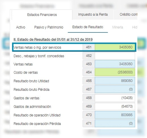 estado de ganancias y perdidas.