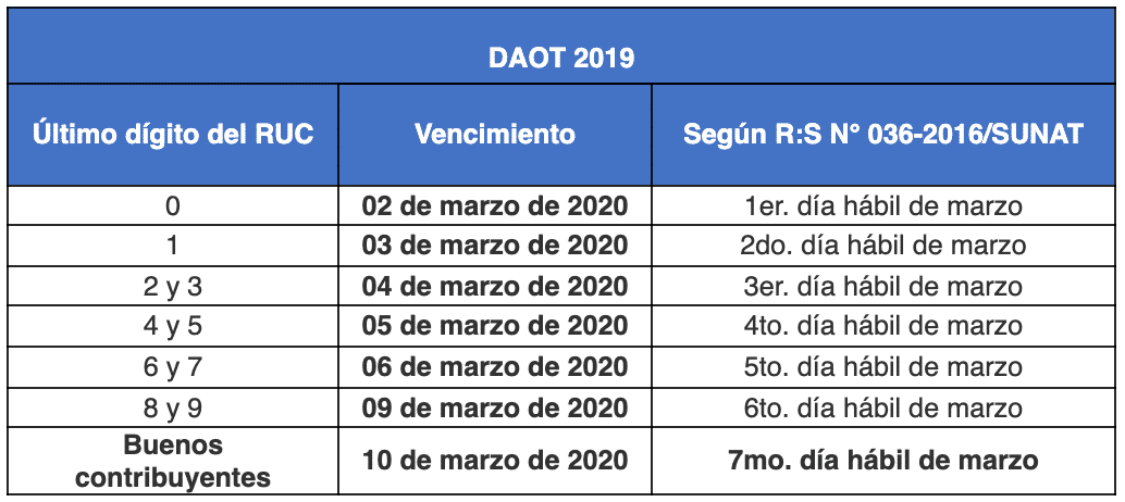 ¿Qué es el DAOT Sunat? y Análisis Completo 2020